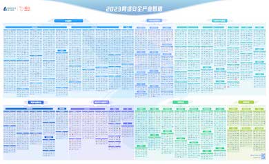 連續(xù)四年｜世安智慧入選《嘶吼2023網(wǎng)絡(luò)安全產(chǎn)業(yè)圖譜》12項(xiàng)細(xì)分領(lǐng)域！