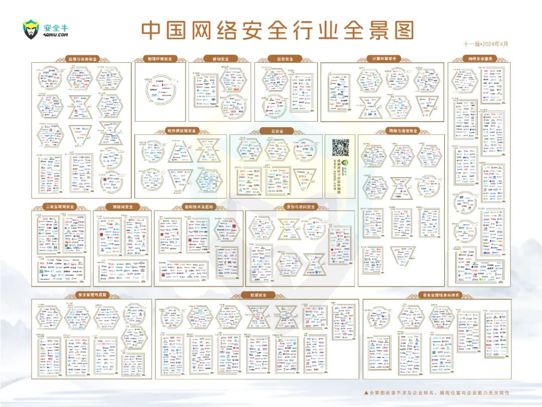 再度上榜｜世安智慧多領(lǐng)域入選安全?！吨袊?guó)網(wǎng)絡(luò)安全行業(yè)全景圖》！