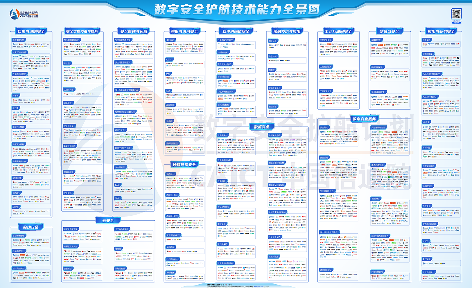 首批入選！世安智慧10+領(lǐng)域入選信通院首期《數(shù)字安全護(hù)航技術(shù)能力全景圖》